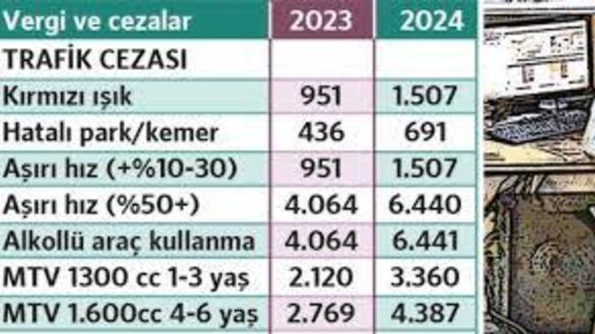 2024'te kırmızı ışıkta geçmenin cezası 1.507 TL olacak. Sen hiç trafik cezası yedin mi?