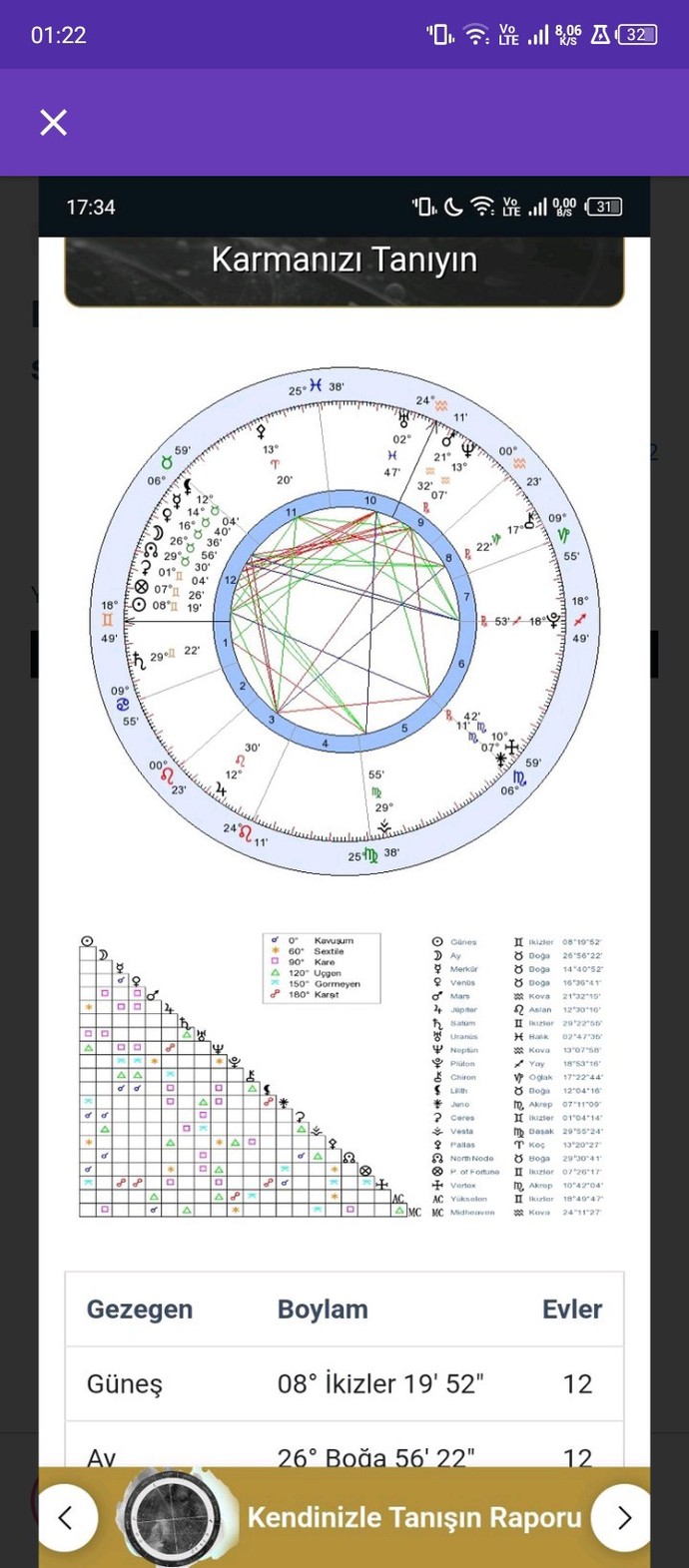 Astrolojiden anlayan var mı?