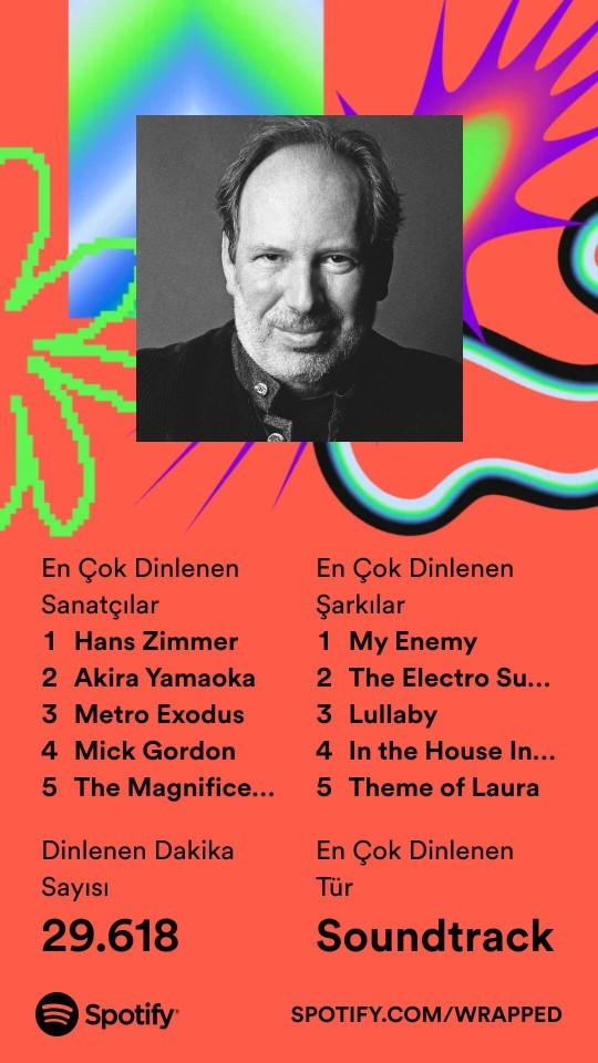 2023 de En dinlediğiniz şarkılar neler?