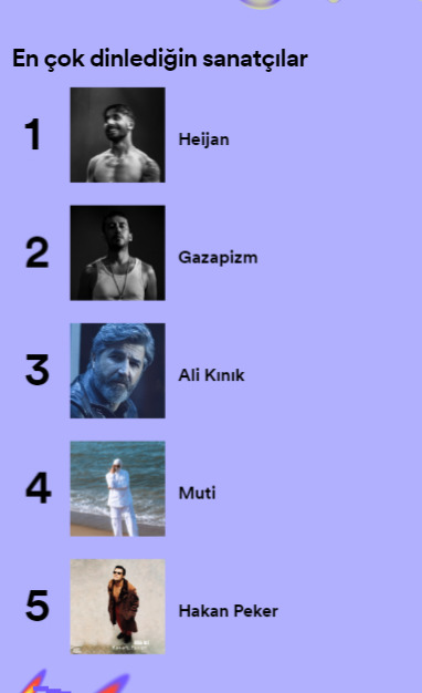 Spotify 2023 özeti yayınlandı! Sizin en çok dinlediğiniz şarkılar ve sanatçılar kimlermiş?