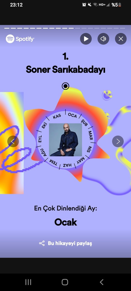 Spotify 2023 özeti yayınlandı! Sizin en çok dinlediğiniz şarkılar ve sanatçılar kimlermiş?
