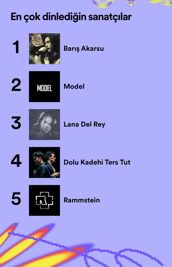 Spotify 2023 özeti yayınlandı! Sizin en çok dinlediğiniz şarkılar ve sanatçılar kimlermiş?
