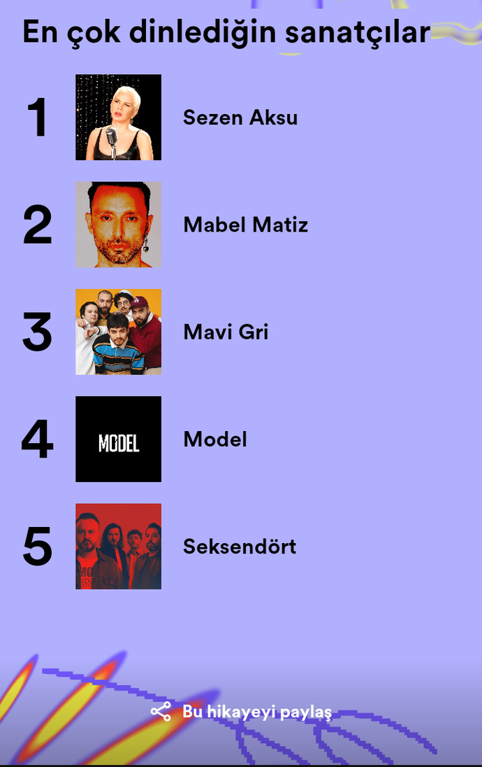Spotify 2023 özeti yayınlandı! Sizin en çok dinlediğiniz şarkılar ve sanatçılar kimlermiş?