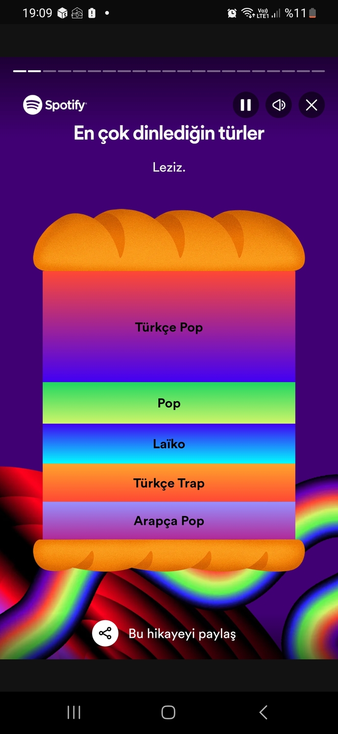 Spotify 2023 özeti yayınlandı! Sizin en çok dinlediğiniz şarkılar ve sanatçılar kimlermiş?