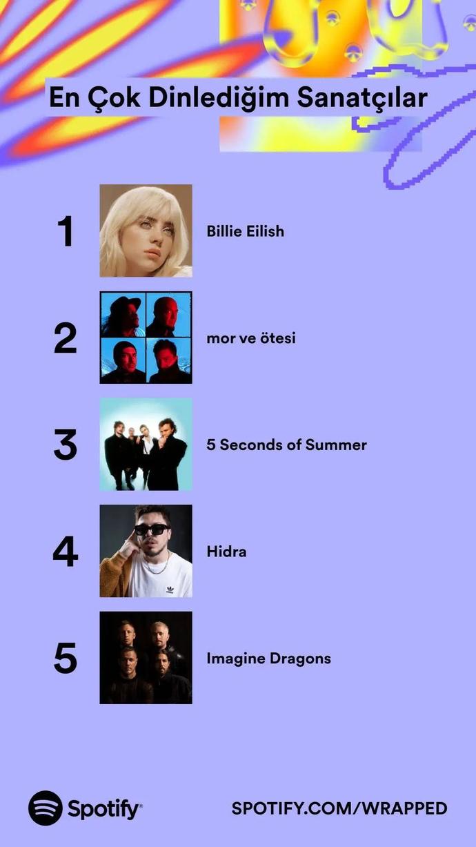 Spotify 2023 özeti yayınlandı! Sizin en çok dinlediğiniz şarkılar ve sanatçılar kimlermiş?