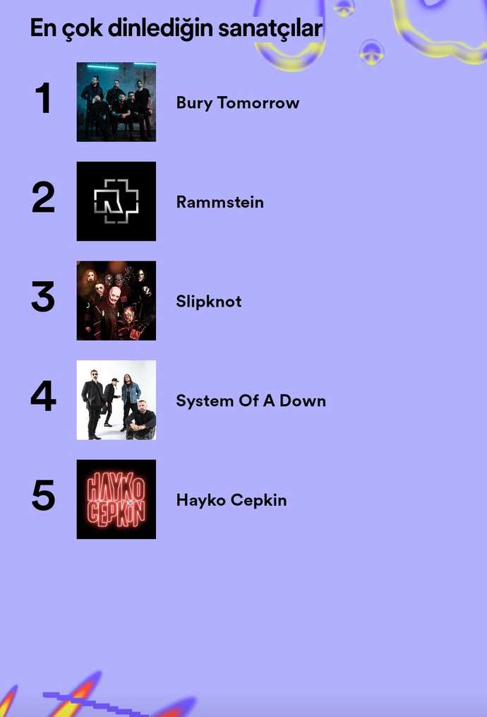 Spotify 2023 özeti yayınlandı! Sizin en çok dinlediğiniz şarkılar ve sanatçılar kimlermiş?