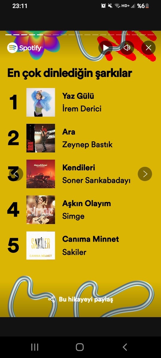 Spotify 2023 özeti yayınlandı! Sizin en çok dinlediğiniz şarkılar ve sanatçılar kimlermiş?