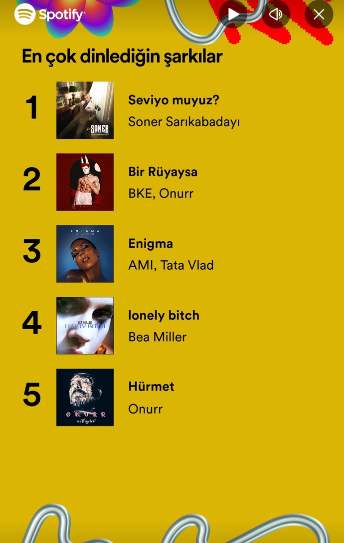 Spotify 2023 özeti yayınlandı! Sizin en çok dinlediğiniz şarkılar ve sanatçılar kimlermiş?