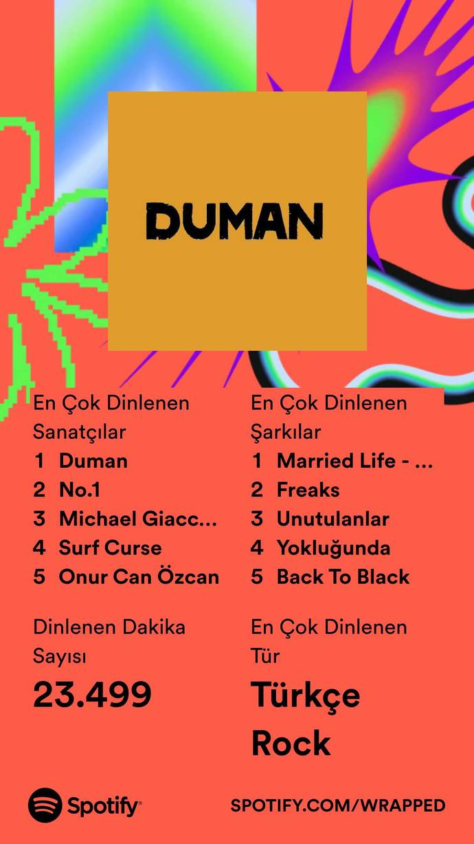 Evet Gençler, Spotify karneneleri alındı mı bakalım dinleme rekorları kimde?