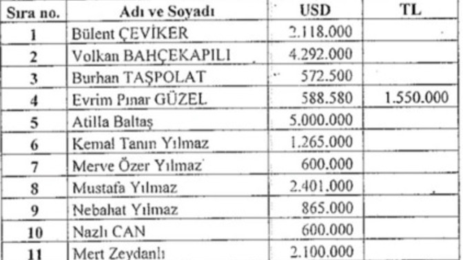 Fatih TERİM ve Seçil ERZAN Olayından Haberiniz Var Mı?
