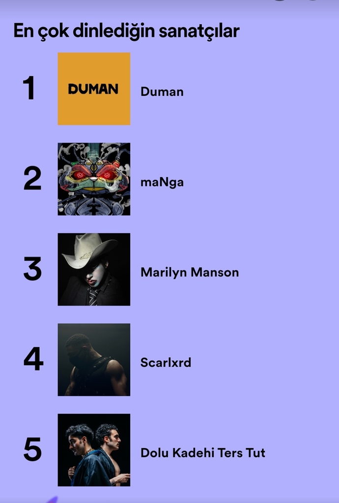 Spotify 2023 özeti yayınlanmış. Peki sizin listeniz nasıl?