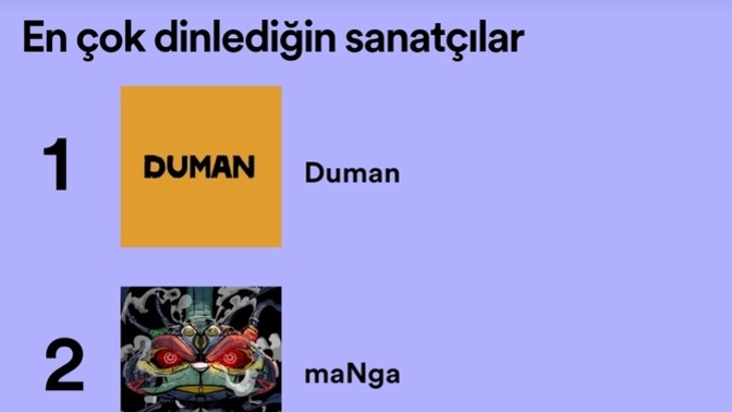 Spotify 2023 özeti yayınlanmış. Peki sizin listeniz nasıl?