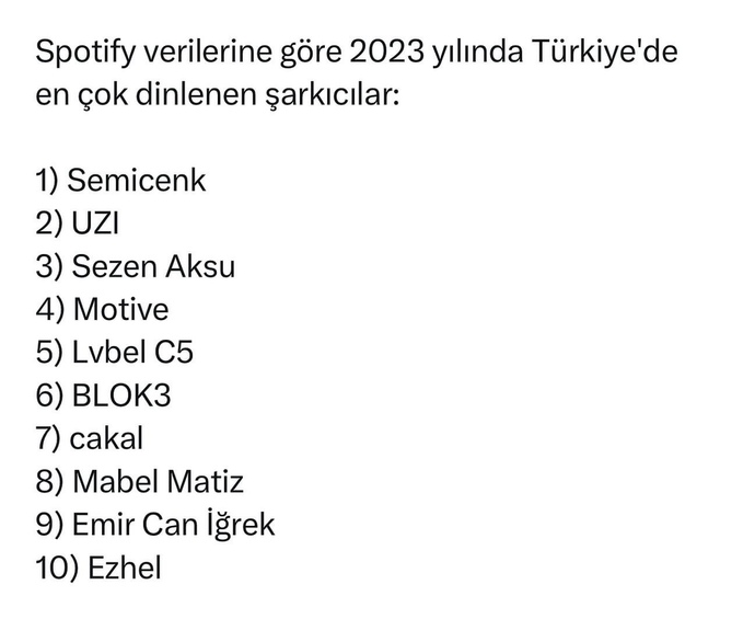2023 en çok dinlenen şarkıcılar açıklanmış siz kimi dinlediniz en çok?