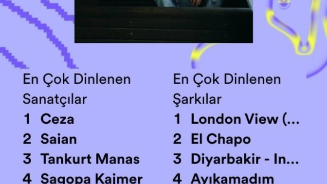 2023 de kaç dakika şarkı dinlemişsiniz 🎶 ?