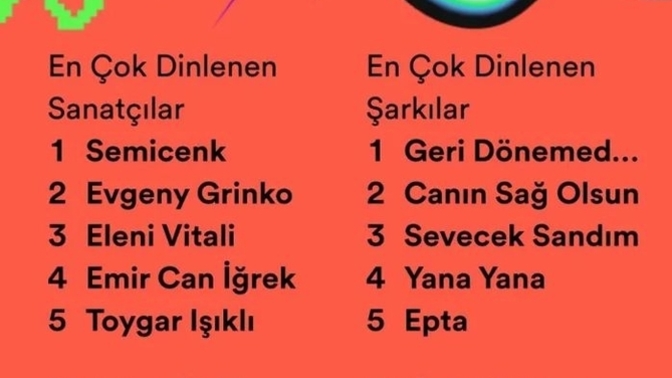 2023 te en çok dinlediğin şarkıcı ve şarkı nedir?
