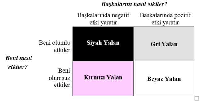 Senin yalanın hangi renk 🙂?