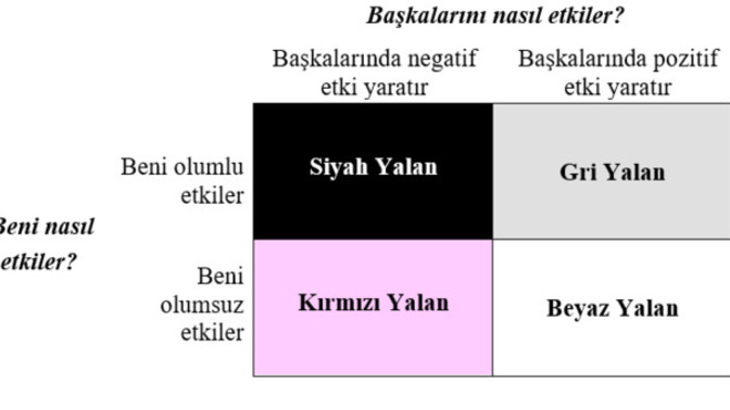 Senin yalanın hangi renk 🙂?