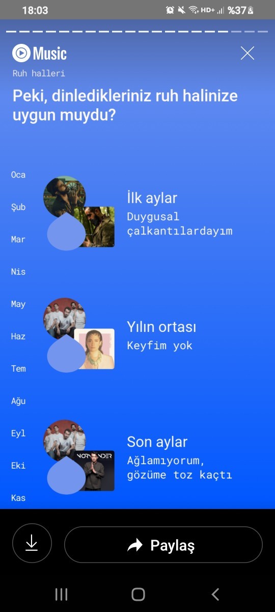 Bu yıl en çok hangi şarkıyı dinlediniz?