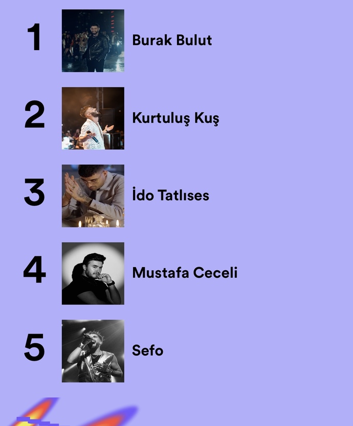 Spotify'da bu sene en çok dinlediğiniz şarkıyı kaç kere dinlediniz?