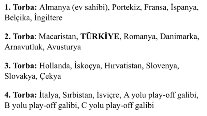 Euro 2024 grup kuraları bugün çekilecek. Muhtemel rakiplerimiz kim olur sizce, başarılı bir turnuva çıkartabilir miyiz?