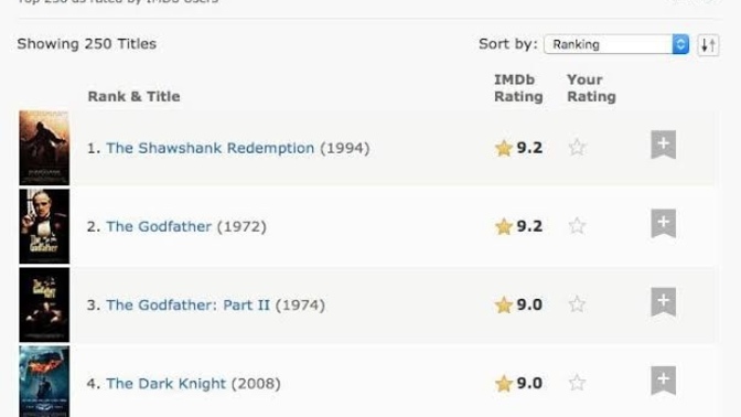 İzlediğiniz filmlerde imdb puanı ne kadar önemli?