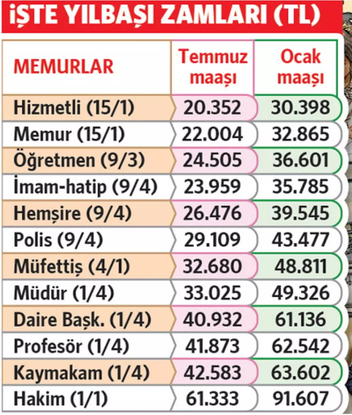 2024te en düşük memur maaşının 32 bin 865 liraya çıkması bekleniyor. Sizce yeterli mi?