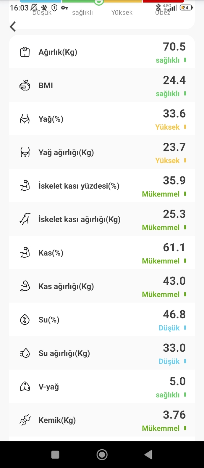 Yağ oranımı nasıl düşürcem?