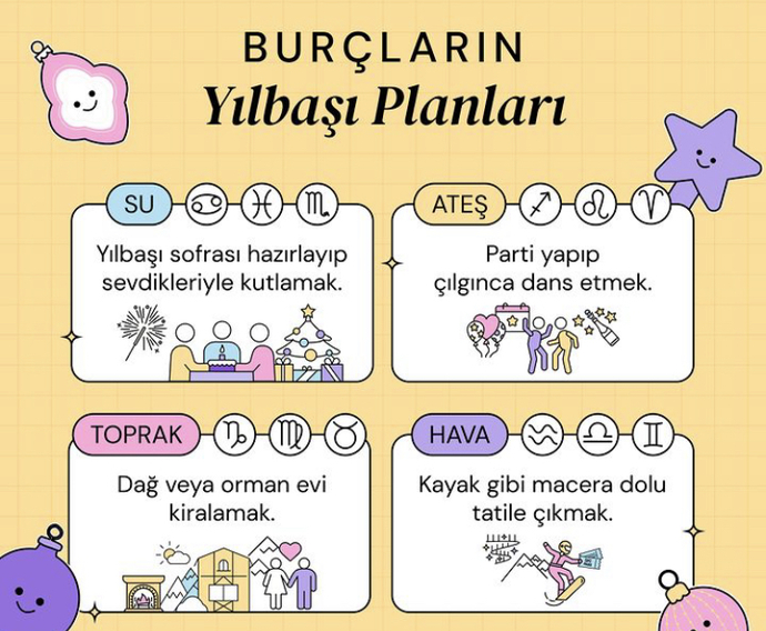 Burçların yılbaşı 🎄 planları nelerdir?