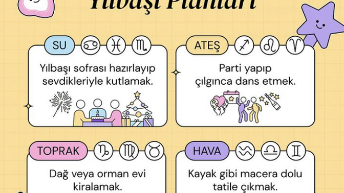 Burçların yılbaşı 🎄 planları nelerdir?