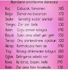 Burcunuza göre sinirlenme yüzdeniz kaç?