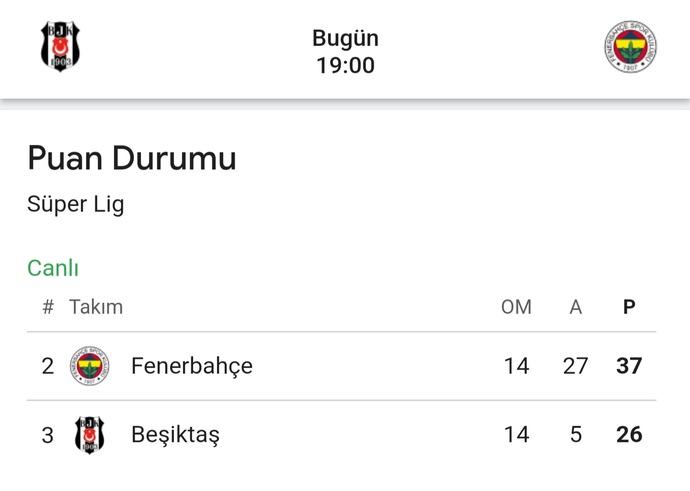 Fenerbahçe - Beşiktaş maç sonucu tahmininiz nedir?