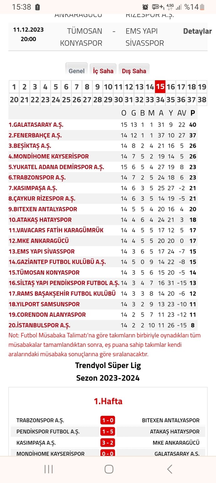 Fenerbahçe - Beşiktaş maç sonucu tahmininiz nedir?