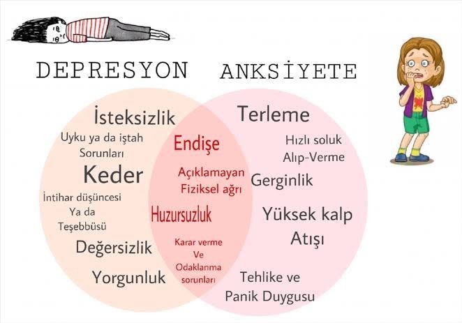 Depresyona girdiğinizi anlayabiliyor musunuz?