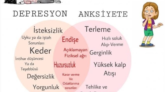 Depresyona girdiğinizi anlayabiliyor musunuz?