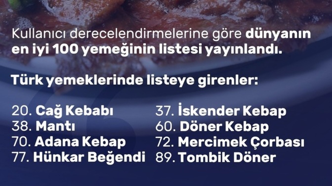 Dünyanın en güzel 100 yemeği arasına 8 Türk yemeği girmiş, sizin favoriniz hangisi?