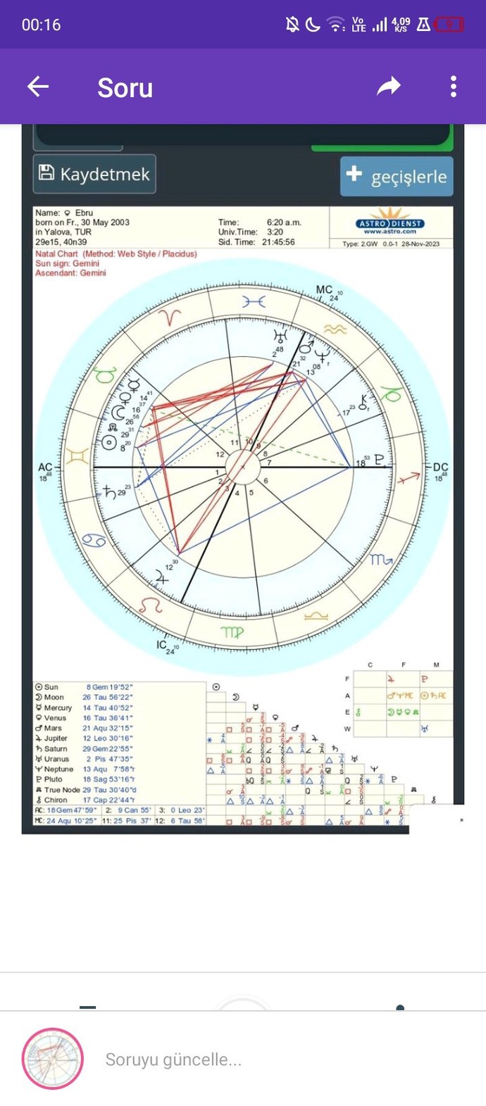 Aranızda astroloji bilen astrolog var mı şu haritaya bakar mısınız?