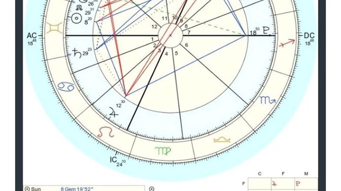 Aranızda astroloji bilen astrolog var mı şu haritaya bakar mısınız?