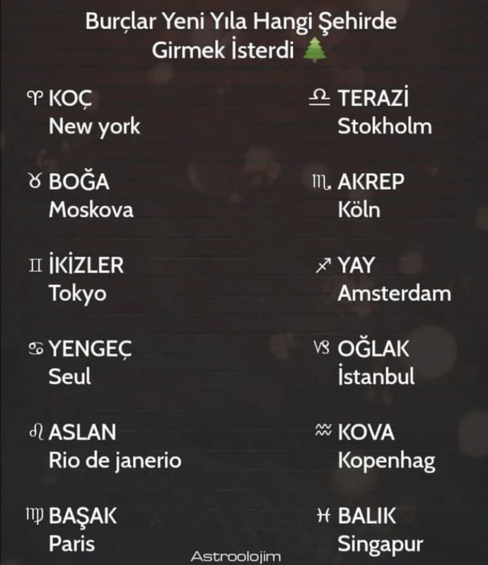 Burçlar yeni yıla hangi şehirde girmek ister?