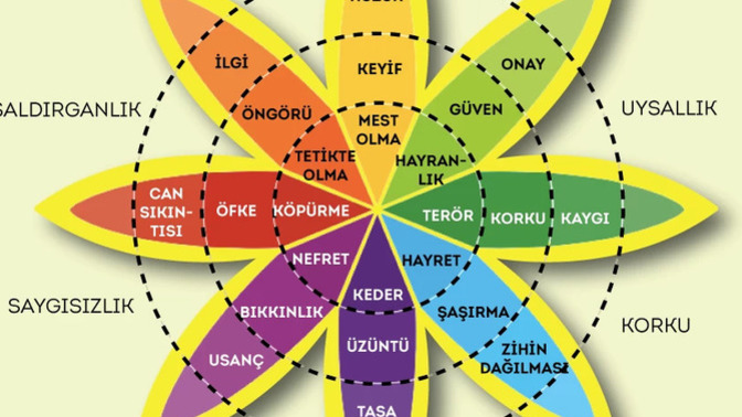 İnsanlar tanımadığı duygulardan korkar mı?