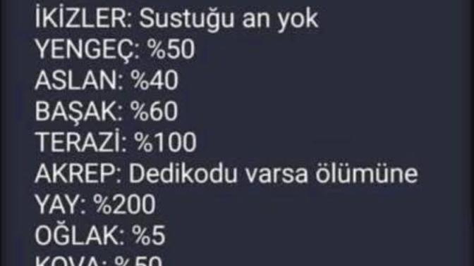 Konuşmayı çok sever misin, peki burcuna göre yüzden kaçmış?