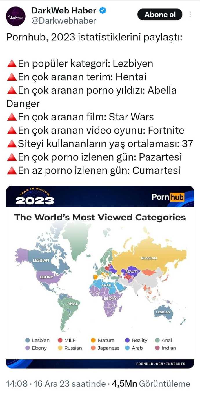 P*rnhub 2023 istatistiklerini yayınlamış, sizin yorumunuz nedir?