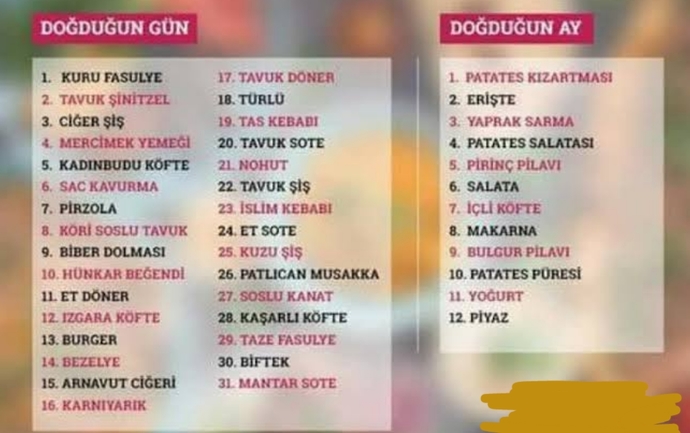 Doğduğun güne göre sen hangi efsanevi yemek ikilisisin?