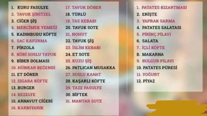 Doğduğun güne göre sen hangi efsanevi yemek ikilisisin?