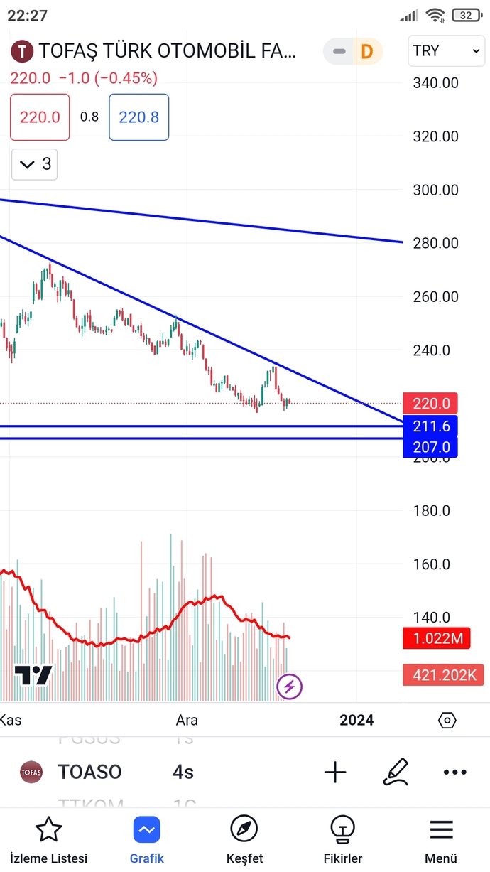 Macd sat veren hisse çok düşer mi?