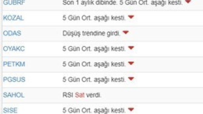 Macd sat veren hisse çok düşer mi?