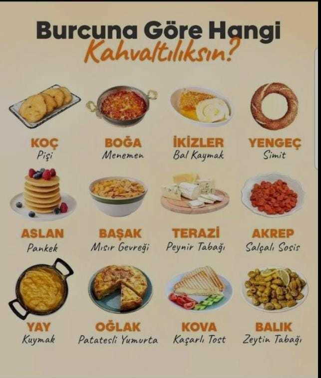 Burcuna göre sen hangi kahvaltılıksın?