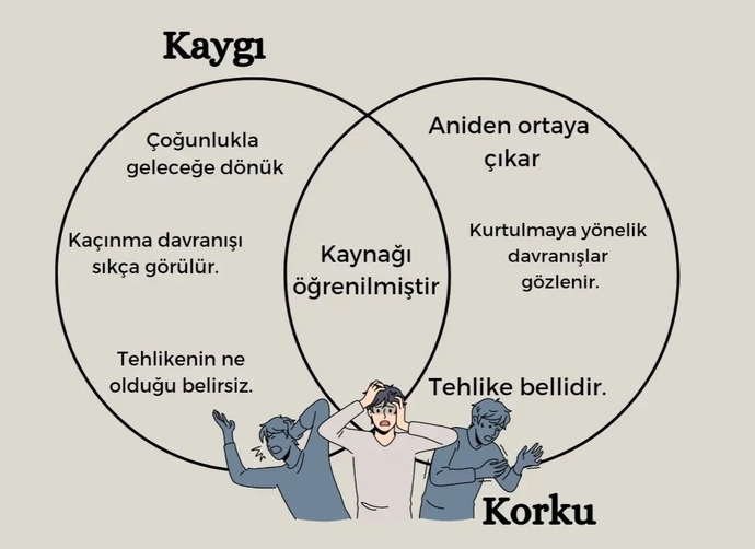 Kaygı ve korku arasındaki farkları biliyor musunuz? Sizin kaygılarınız var mı varsa nelerdir?