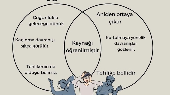 Kaygı ve korku arasındaki farkları biliyor musunuz? Sizin kaygılarınız var mı varsa nelerdir?