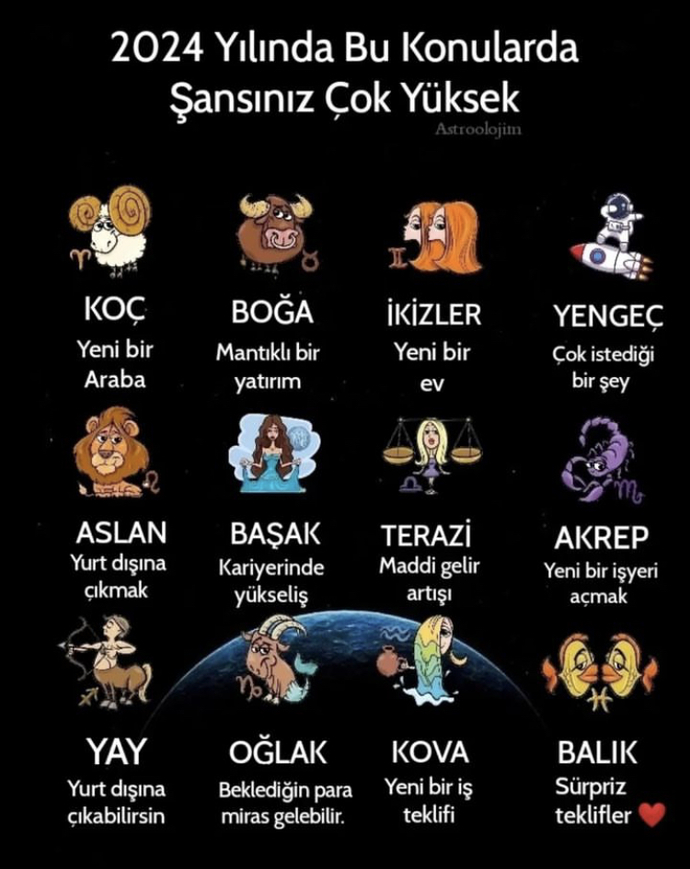 2024 yılında burçların hangi konuda şansı yüksek olacak?