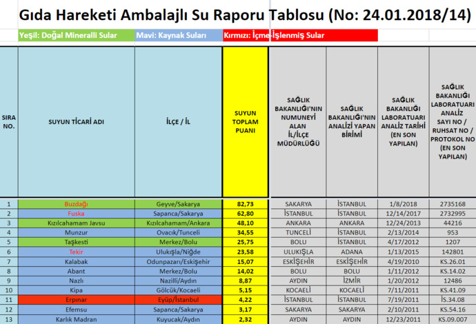 En iyi su saka mı?